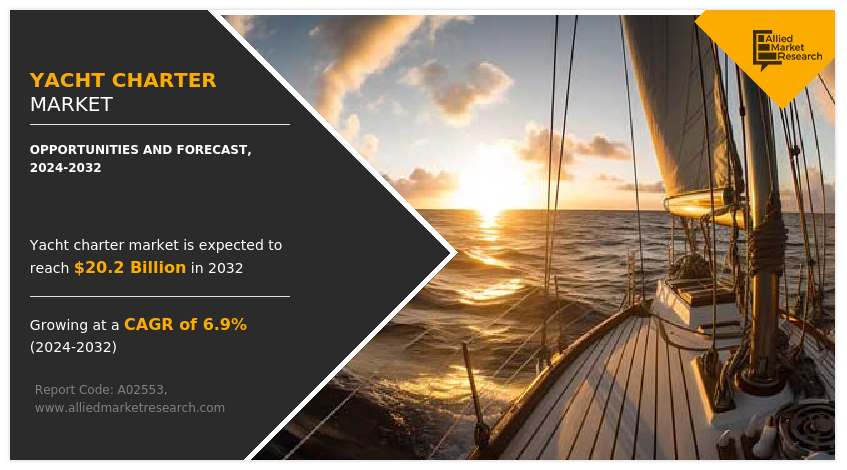Exploring the Rising Trend of Yacht Charter Dubai in Luxury Tourism