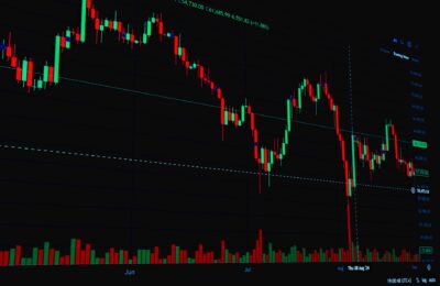 Texas Instruments stock: Proven gains as earnings beat estimates
