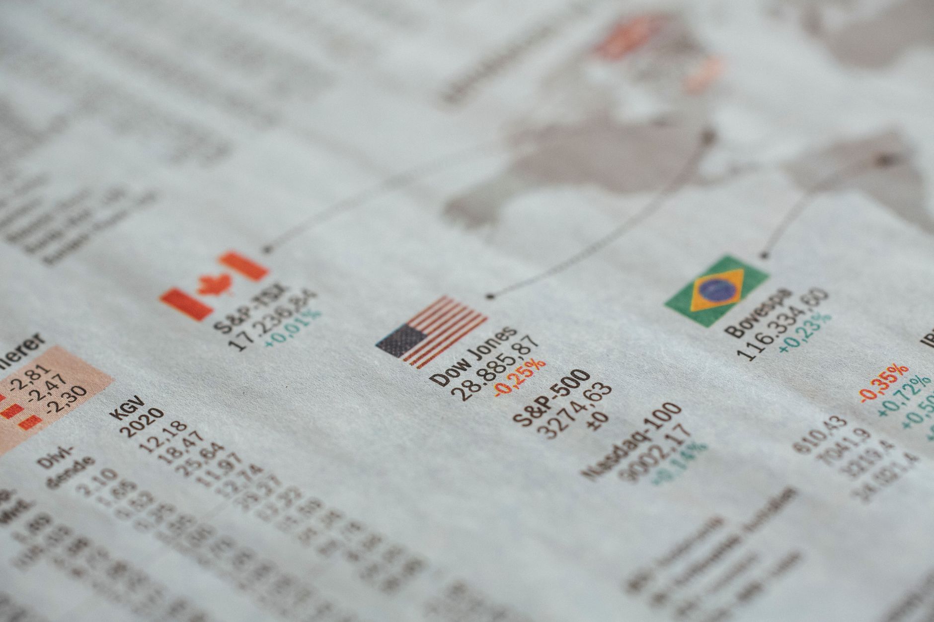 Global markets update