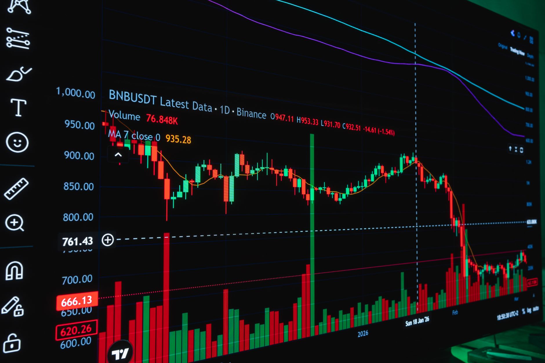 USDT Premium in India